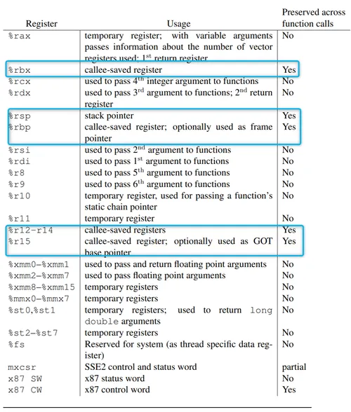 Caller and Callee Saved Registers