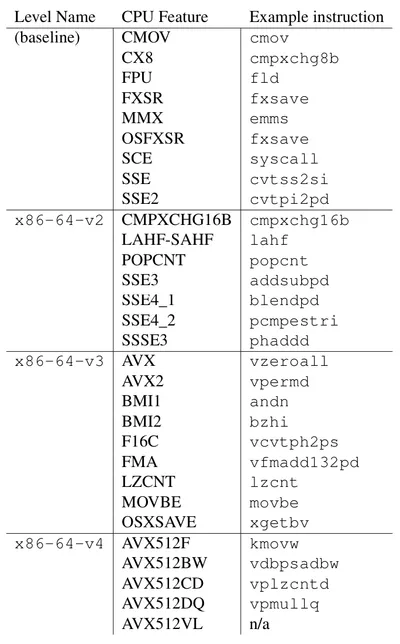 CPU Features